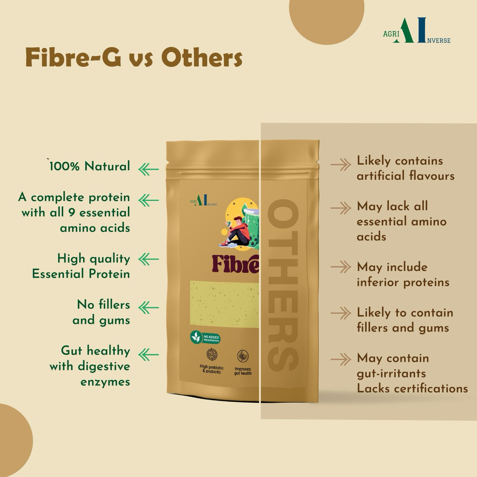 Fibre-G vs Others comparison